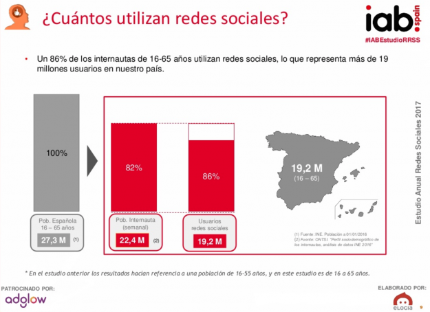 Blog de Marketing | Usuarios de redes sociales en España