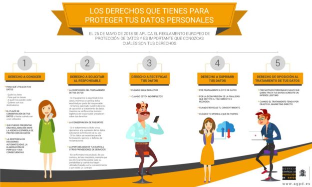 Blog de Marketing | Nueva Ley de Protección de datos - infografía