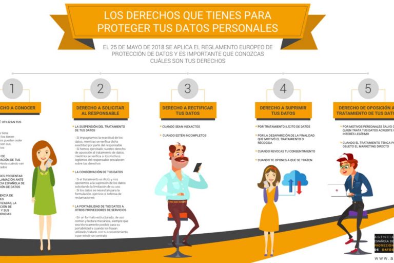 Blog de Marketing | Nueva Ley de Protección de datos - infografía