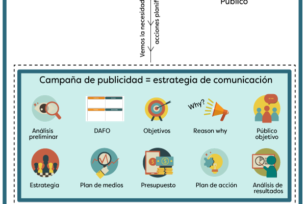 infografia-realizar-campana-de-publicidad